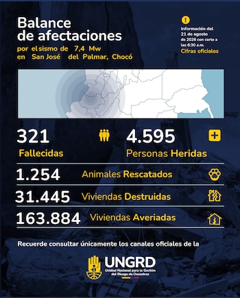 crédito @UNGRD/X