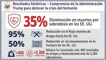 Ronald Johnson avançou com fentanil