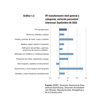Evolución de la industria por