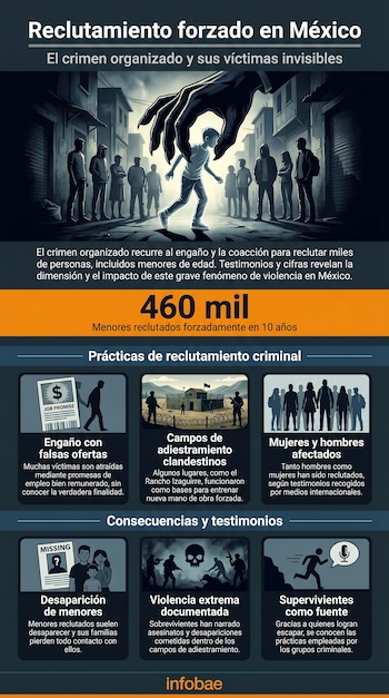 Ilustración de una mano gigante oscura que agarra a un niño que brilla en una calle sombría con gente y edificios, simbolizando el reclutamiento forzado.