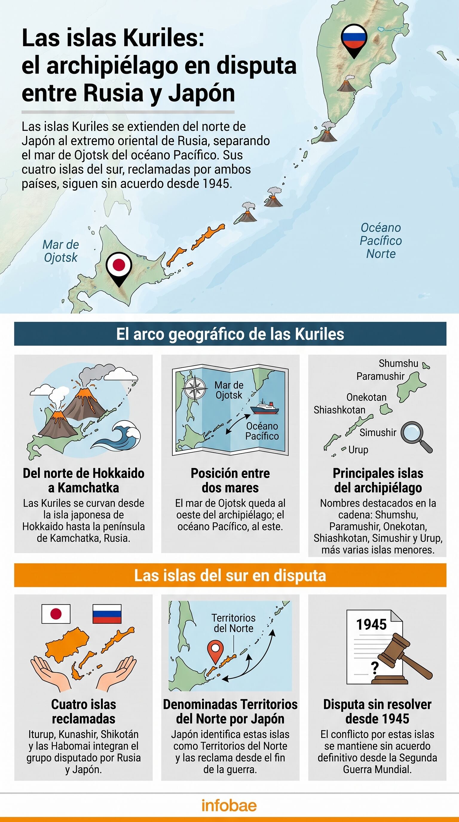 infografia