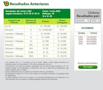 Resultados de La Tinka hoy