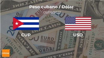 Valor de cierre del dólar