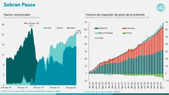 Los gráficos de un informe