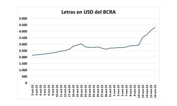 Fuente: Aurum Valores