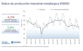 Un gráfico de líneas muestra