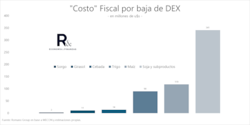 Fuente: Romano Group.