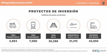 Presupuesto 2021 analizado por el