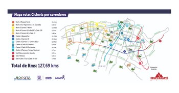 La Ciclovía cuenta con más de 127 kilómetros habilitados