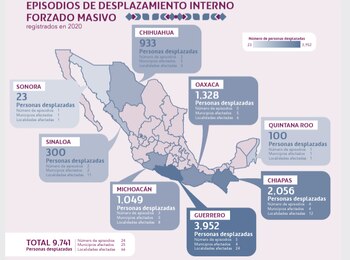 Episodios de desplazamiento interno (Foto:
