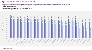 Resultados encuesta Pulso Social DANE