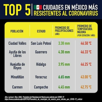 “El virus tiene más dificultades