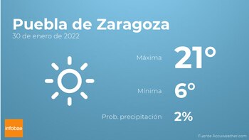Previsión meteorológica: El tiempo mañana