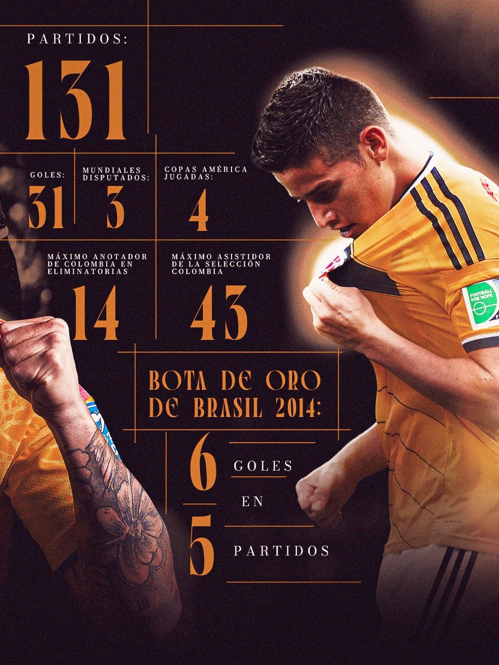 Las estadísticas que deja James Rodríguez tras renunciar a la selección Colombia, durante 15 portó la camiseta de la Tricolor - crédito Federación Colombiana de Fútbol
