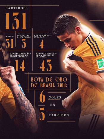 Las estadísticas que deja James Rodríguez tras renunciar a la selección Colombia, durante 15 portó la camiseta de la Tricolor - crédito Federación Colombiana de Fútbol