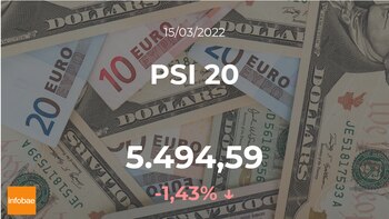 With a downward trend, PSI