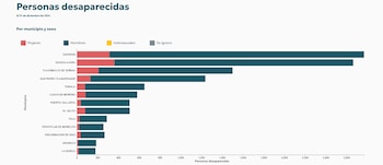Desaparecidos en Jalisco