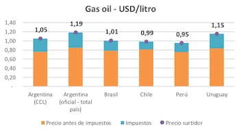 (Montamat & asociados)