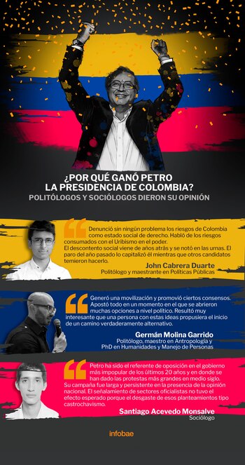 Por qué Gustavo Petro ganó