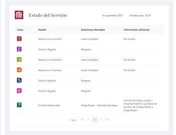 (Captura https://metrobus.cdmx.gob.mx/ServicioMB)