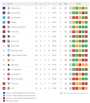 Liga 1.