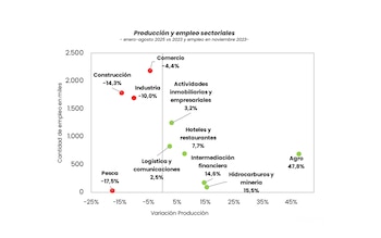 "Desde noviembre de 2023, los