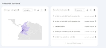 Las búsquedas sobre el temblor en Colombia lideraron el interés digital en el país durante septiembre de 2026 - crédito Google Trends