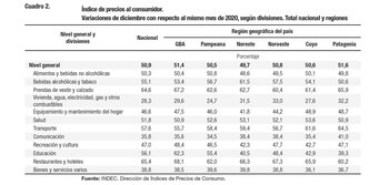 Restaurantes y hoteles es el
