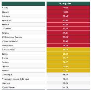 mexico covid saturacion hospitalaria camas gerales 050821