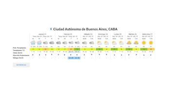 El pronóstico extendido para CABA