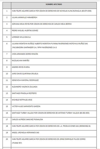 Lista de afectados por la