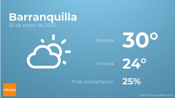 Previsión meteorológica: El tiempo mañana