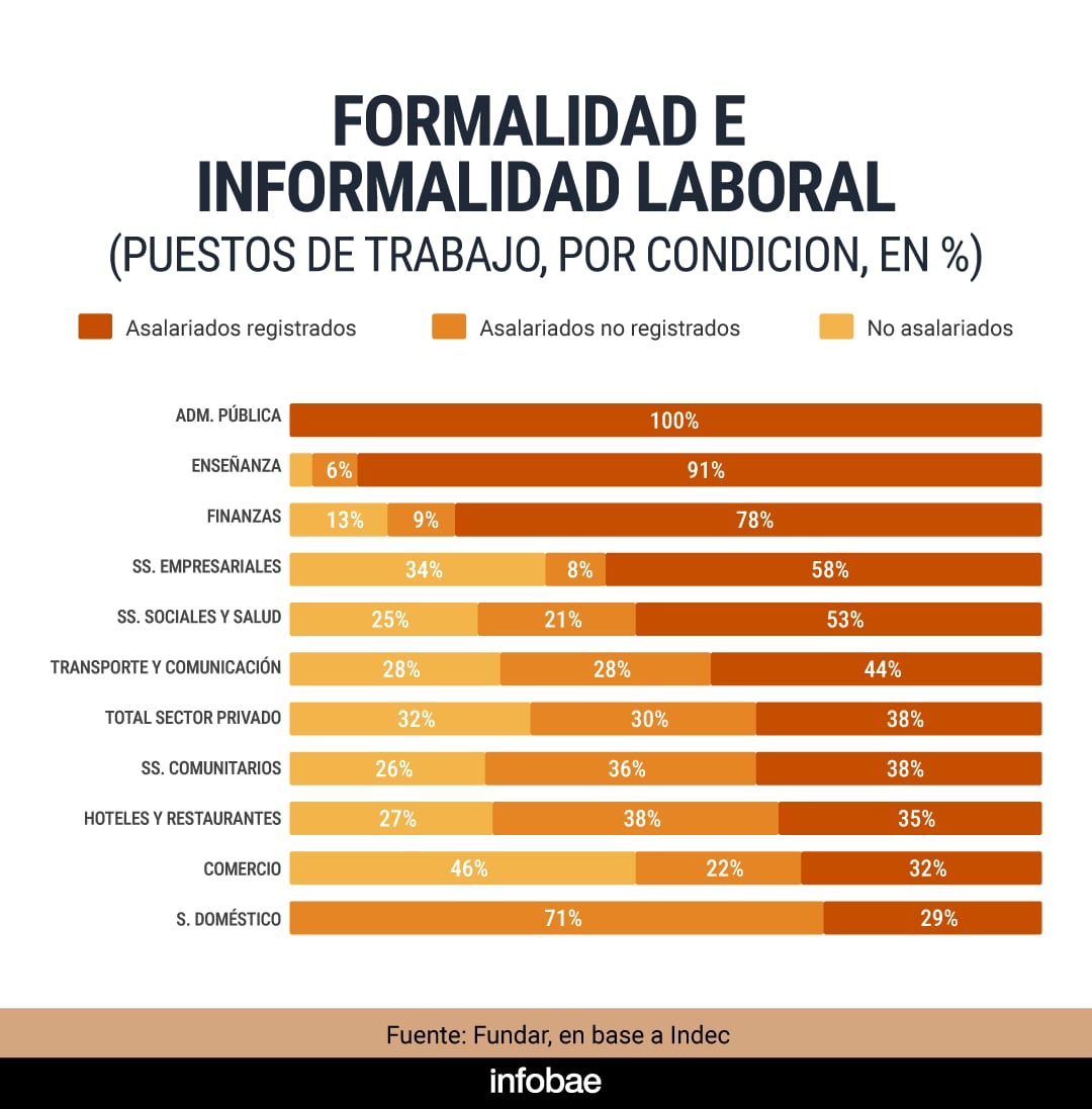 Empleo y Servicios