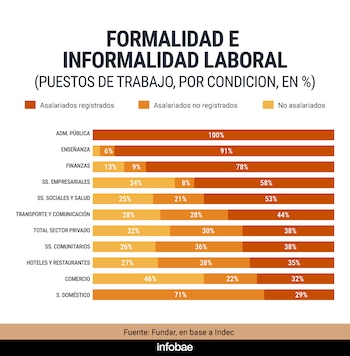 Empleo y Servicios