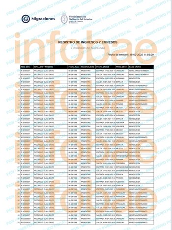 Los misteriosos viajes al exterior