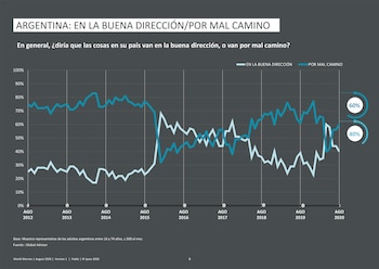 La tendencia histórica en la