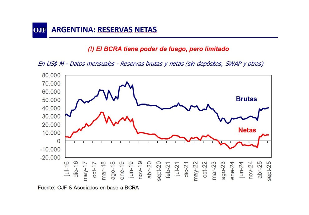 La economía argentina mejora, pero sigue frágil: “Salió de terapia intensiva, pero no del hospital”
