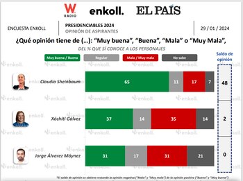 Opinión que tienen los ciudadanos