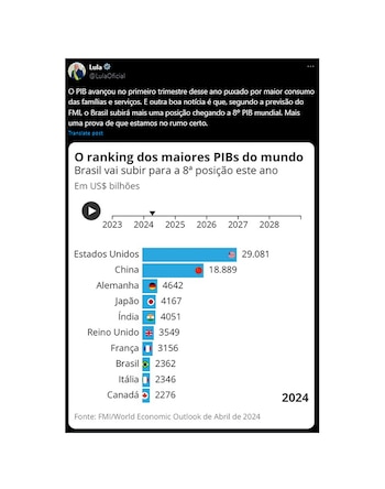 El mensaje de Lula da