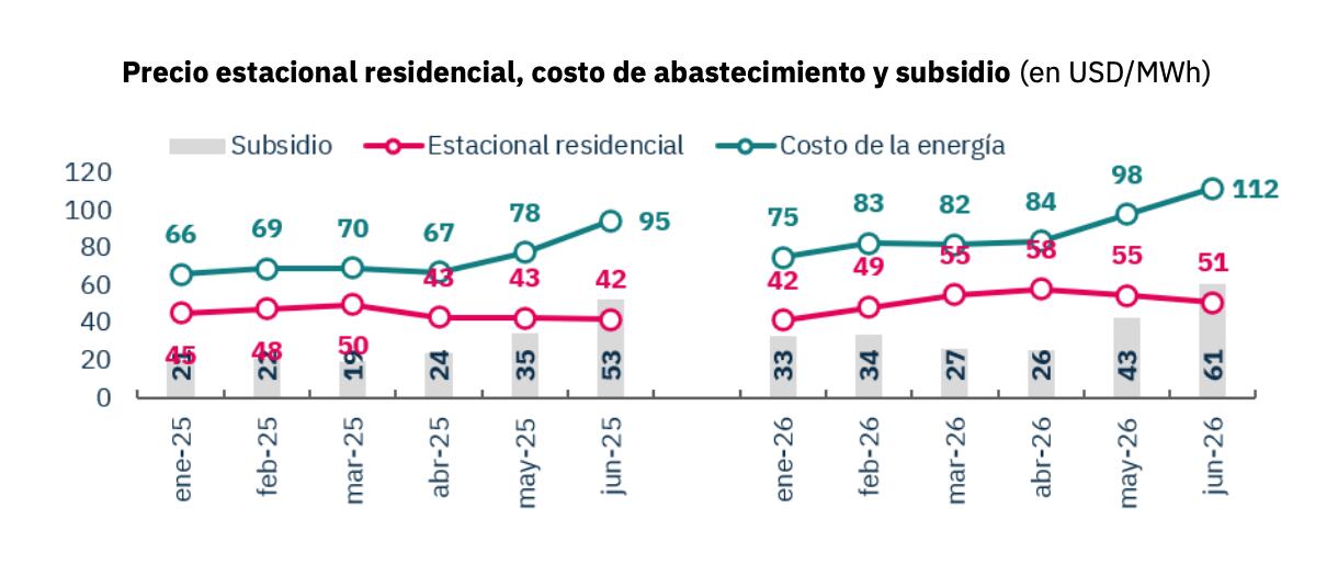 infografia