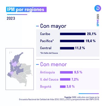 En 2023, las regiones con