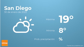 Previsión meteorológica: El tiempo mañana