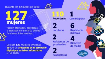 Investigaciones de Ipys y también