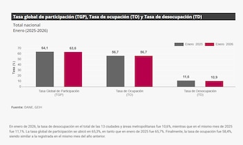 Estas son las cifras de