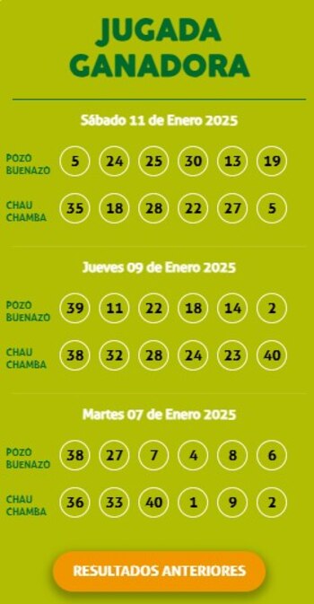 Ganadores de Kábala del jueves