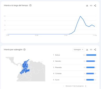 En Colombia, los ciudadanos están indagando sobre los síntomas del hantavirus - crédito Google Trends