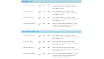 Senamhi: Pronóstico de precipitaciones en