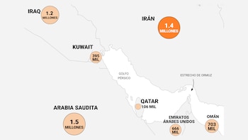 Los gráficos que explican la