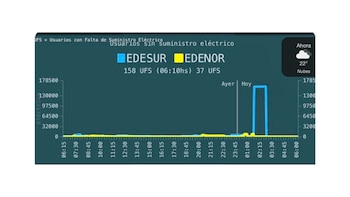 El gráfico del ENRE sobre