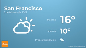 Previsión meteorológica: El tiempo mañana